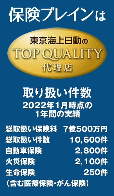 保険ブレインは東京海上日動のTOP QUALITY代理店です。