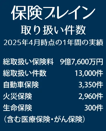 各種保険のご相談は枚方市の保険ブレインへ